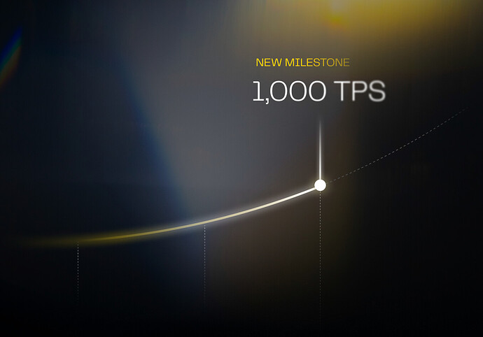 1,000tps